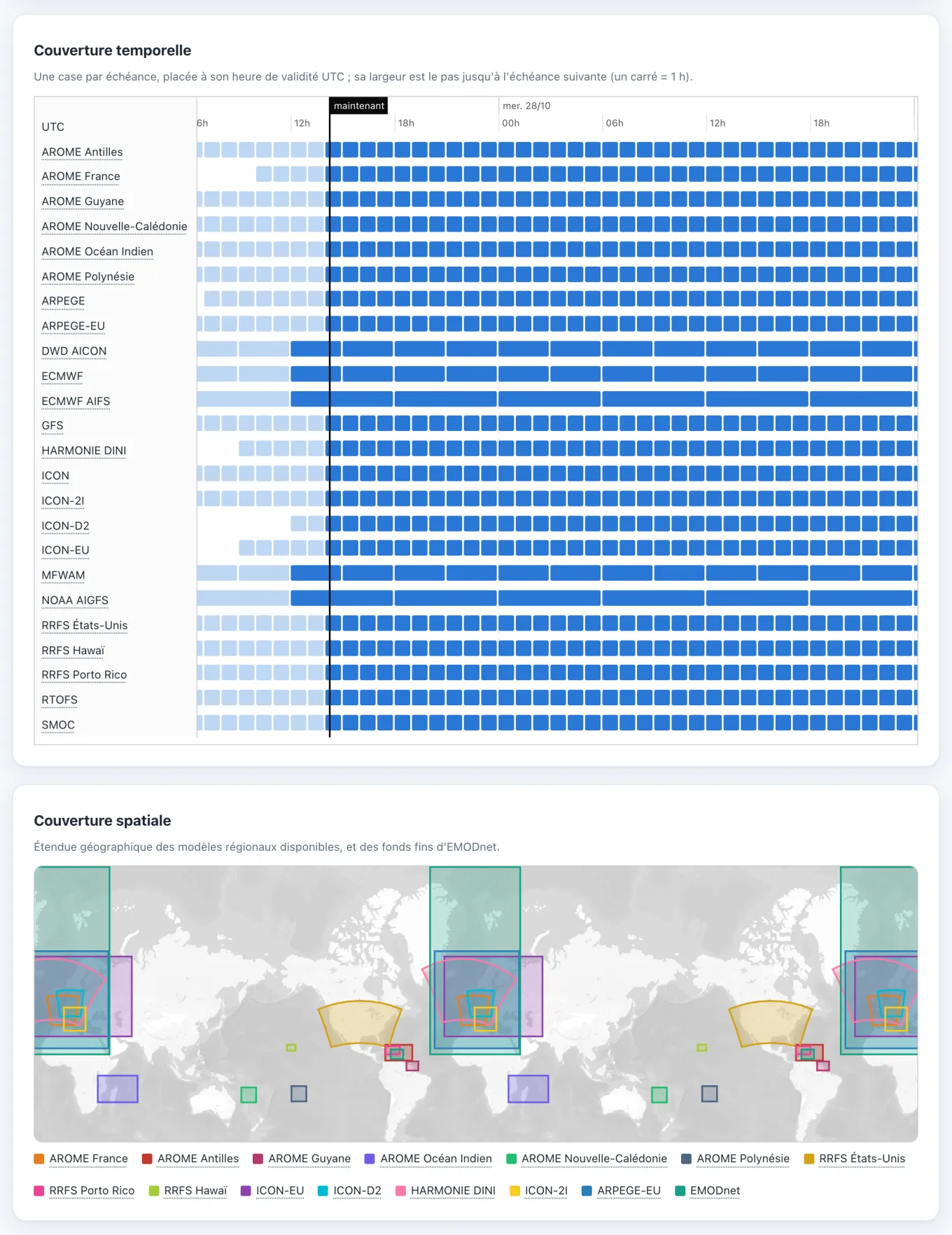 La page Données : une barre par modèle sur les jours à venir, puis une carte du monde encadrant les zones des modèles régionaux et des fonds fins.