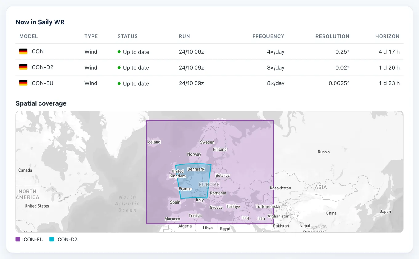 ICON's live panel: a row each for ICON, ICON-D2 and ICON-EU with their run, frequency, resolution and horizon, over a world map framing ICON-EU's area over Europe and, inside it, ICON-D2's around Germany, from the Channel to the southern Baltic and the northern Adriatic.