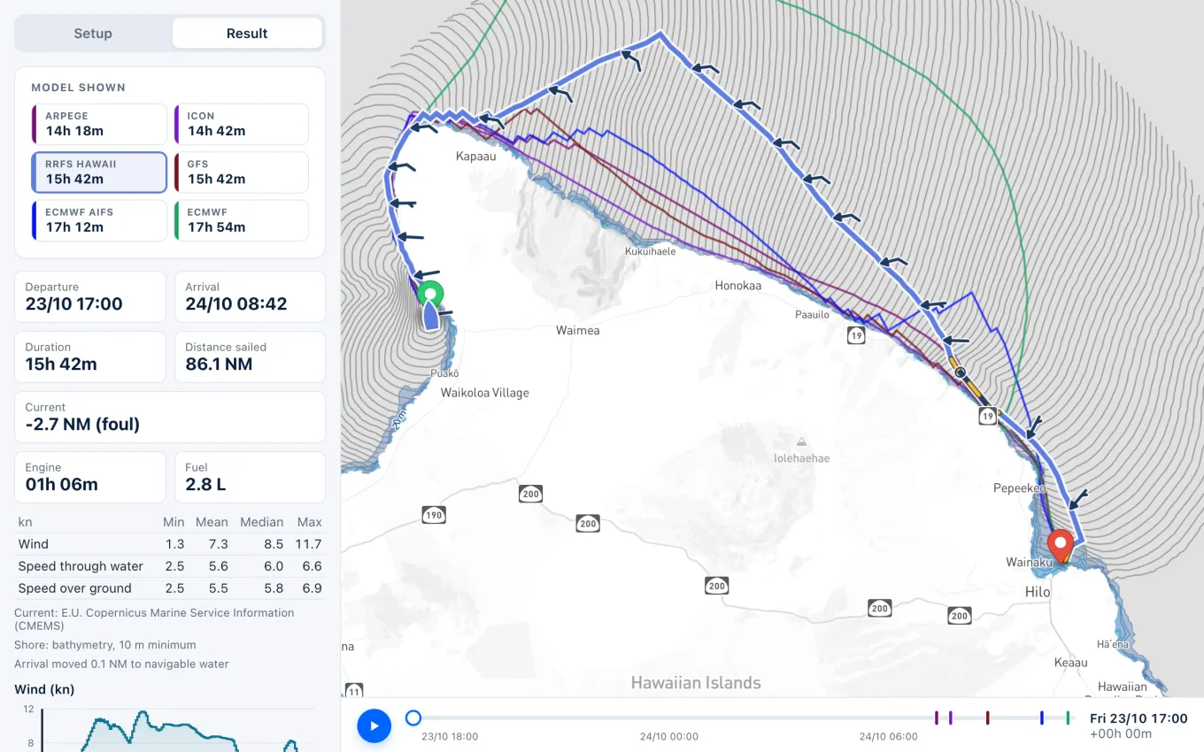 Karte von Kawaihae nach Hilo um den Norden von Big Island auf Hawaii: Die Route von RRFS Hawaii hält vor der Nordostküste weit auf See hinaus, während die meisten Routen der globalen Modelle dicht an der Küste bleiben.