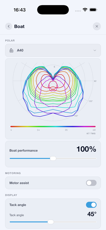 A40 polar diagram — boat performance and tack angle settings